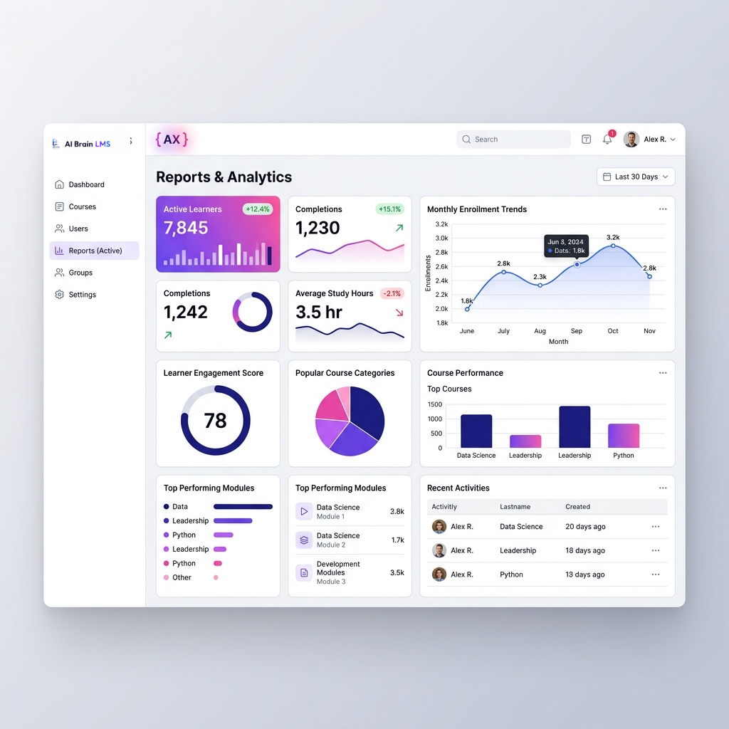Admin Analytics Telemetry Dashboard